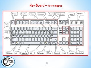 Computer for kids | PPTX
