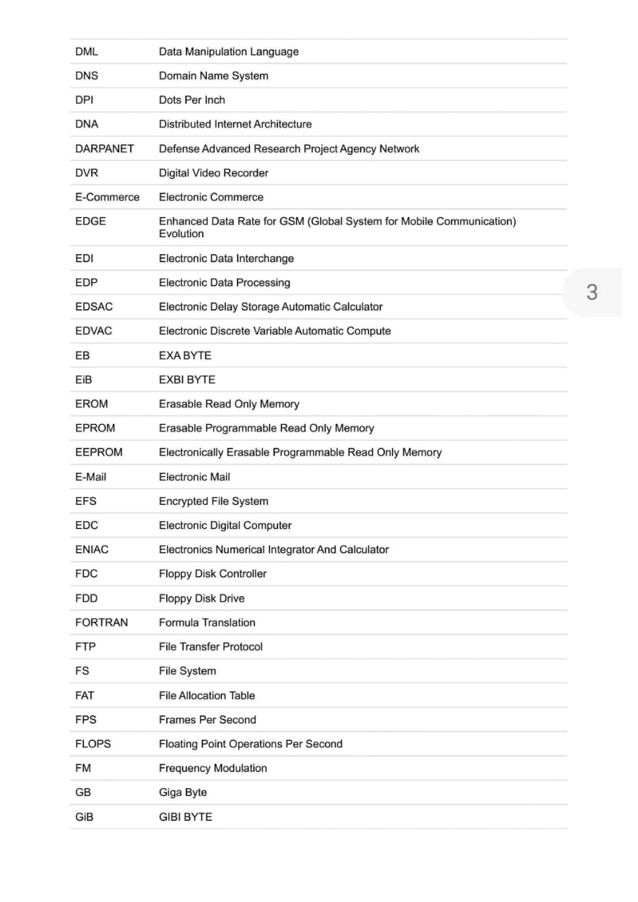 Computer Full Form PDF .pdf. ,,,,,,,,,,,
