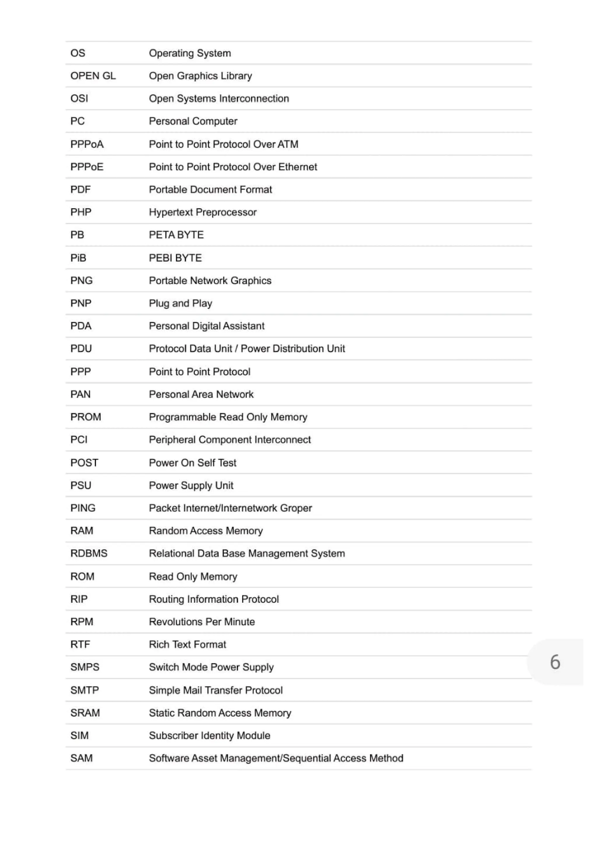 Computer Full Form PDF .pdf. ,,,,,,,,,,, | PDF