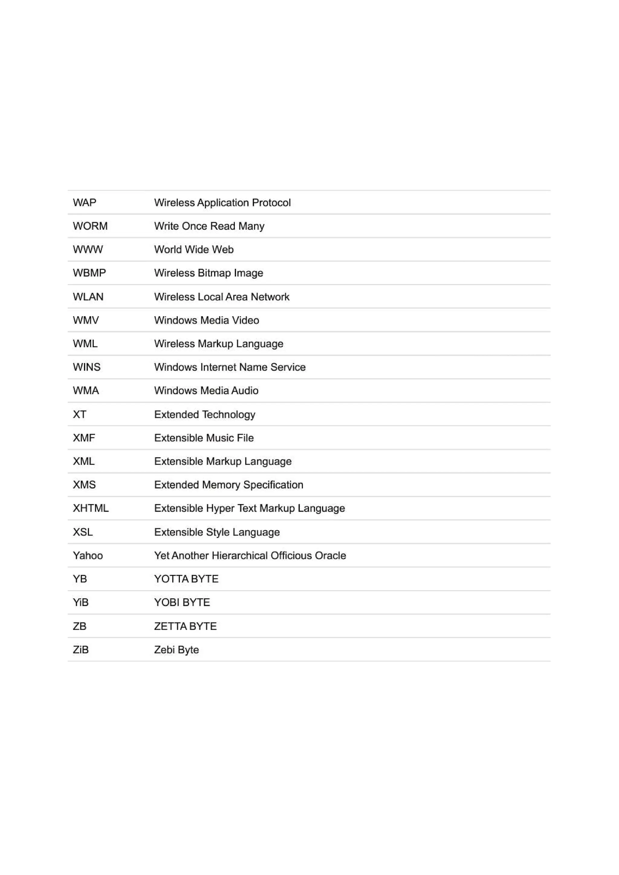 Computer Full Form PDF .pdf. ,,,,,,,,,,,