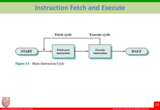 ©Ramaiah University of Applied Sciences
10
Faculty of Engineering & Technology
Instruction Fetch and Execute
 