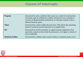 ©Ramaiah University of Applied Sciences
14
Faculty of Engineering & Technology
Classes of Interrupts
 