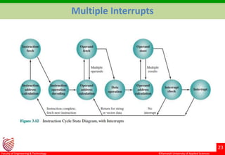 ©Ramaiah University of Applied Sciences
23
Faculty of Engineering & Technology
Multiple Interrupts
 