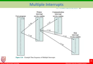 ©Ramaiah University of Applied Sciences
26
Faculty of Engineering & Technology
Multiple Interrupts
 