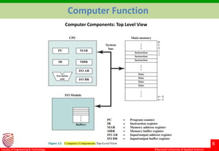 ©Ramaiah University of Applied Sciences
8
Faculty of Engineering & Technology
Computer Function
Computer Components: Top Level View
 