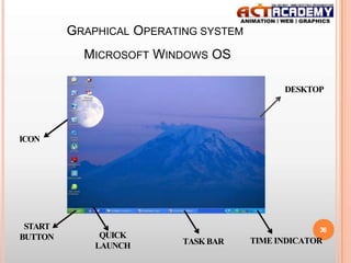 GRAPHICAL OPERATING SYSTEM
MICROSOFT WINDOWS OS
DESKTOP

ICON

START
BUTTON

QUICK
LAUNCH

36

TASK BAR

TIME INDICATOR

 