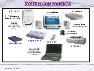 21history.ppt 21-Jan-03
SYSTEM COMPONENTS
 