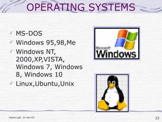 23history.ppt 21-Jan-03
OPERATING SYSTEMS
MS-DOS
Windows 95,98,Me
Windows NT,
2000,XP,VISTA,
Windows 7, Windows
8, Windows 10
Linux,Ubuntu,Unix
 
