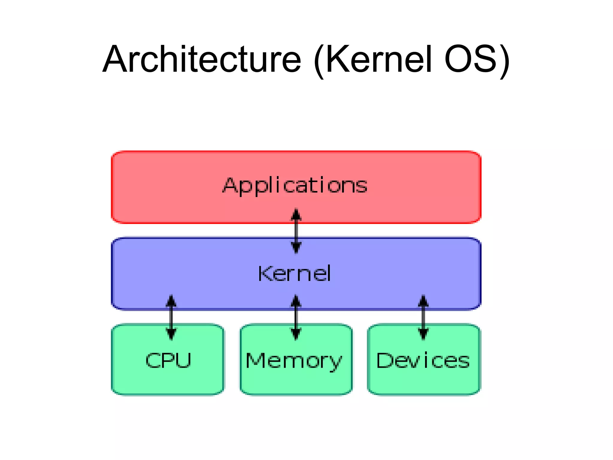 Architecture (Kernel OS)
 