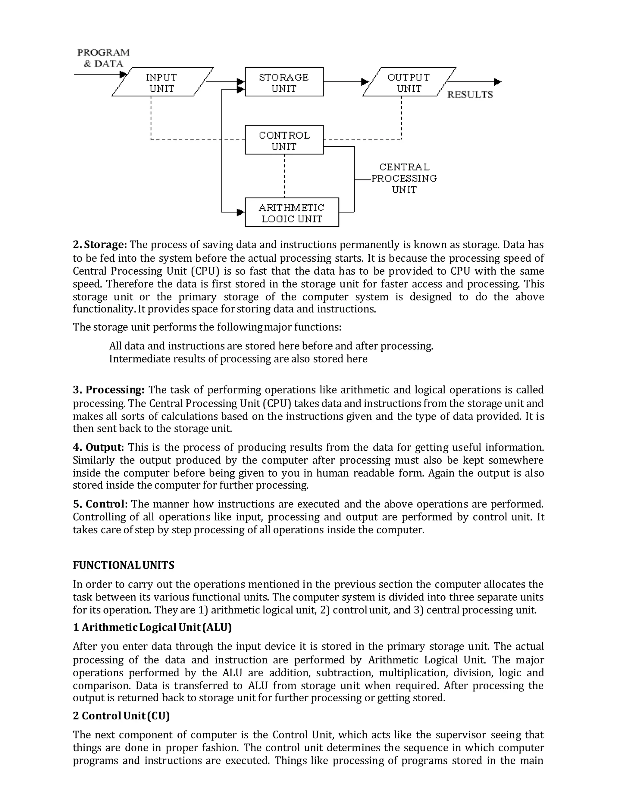 2. Storage: The process of saving data and instructions permanently is known as storage. Data has
to be fed into the system before the actual processing starts. It is because the processing speed of
Central Processing Unit (CPU) is so fast that the data has to be provided to CPU with the same
speed. Therefore the data is first stored in the storage unit for faster access and processing. This
storage unit or the primary storage of the computer system is designed to do the above
functionality.It provides space forstoring data and instructions.
The storage unit performs the followingmajor functions:
All data and instructions are stored here before and after processing.
Intermediate results of processing are also stored here
3. Processing: The task of performing operations like arithmetic and logical operations is called
processing. The Central Processing Unit (CPU) takes data and instructions from the storage unit and
makes all sorts of calculations based on the instructions given and the type of data provided. It is
then sent back to the storage unit.
4. Output: This is the process of producing results from the data for getting useful information.
Similarly the output produced by the computer after processing must also be kept somewhere
inside the computer before being given to you in human readable form. Again the output is also
stored inside the computer for further processing.
5. Control: The manner how instructions are executed and the above operations are performed.
Controlling of all operations like input, processing and output are performed by control unit. It
takes care of step by step processing of all operations inside the computer.
FUNCTIONALUNITS
In order to carry out the operations mentioned in the previous section the computer allocates the
task between its various functional units. The computer system is divided into three separate units
for its operation. They are 1) arithmetic logical unit, 2) controlunit, and 3) central processing unit.
1 ArithmeticLogical Unit(ALU)
After you enter data through the input device it is stored in the primary storage unit. The actual
processing of the data and instruction are performed by Arithmetic Logical Unit. The major
operations performed by the ALU are addition, subtraction, multiplication, division, logic and
comparison. Data is transferred to ALU from storage unit when required. After processing the
output is returned back to storage unit for further processing or getting stored.
2 Control Unit(CU)
The next component of computer is the Control Unit, which acts like the supervisor seeing that
things are done in proper fashion. The control unit determines the sequence in which computer
programs and instructions are executed. Things like processing of programs stored in the main
 