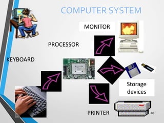 48
COMPUTER SYSTEM
KEYBOARD
PROCESSOR
MONITOR
PRINTER
Storage
devices
 