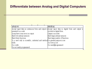 Differentiate between Analog and Digital Computers
 