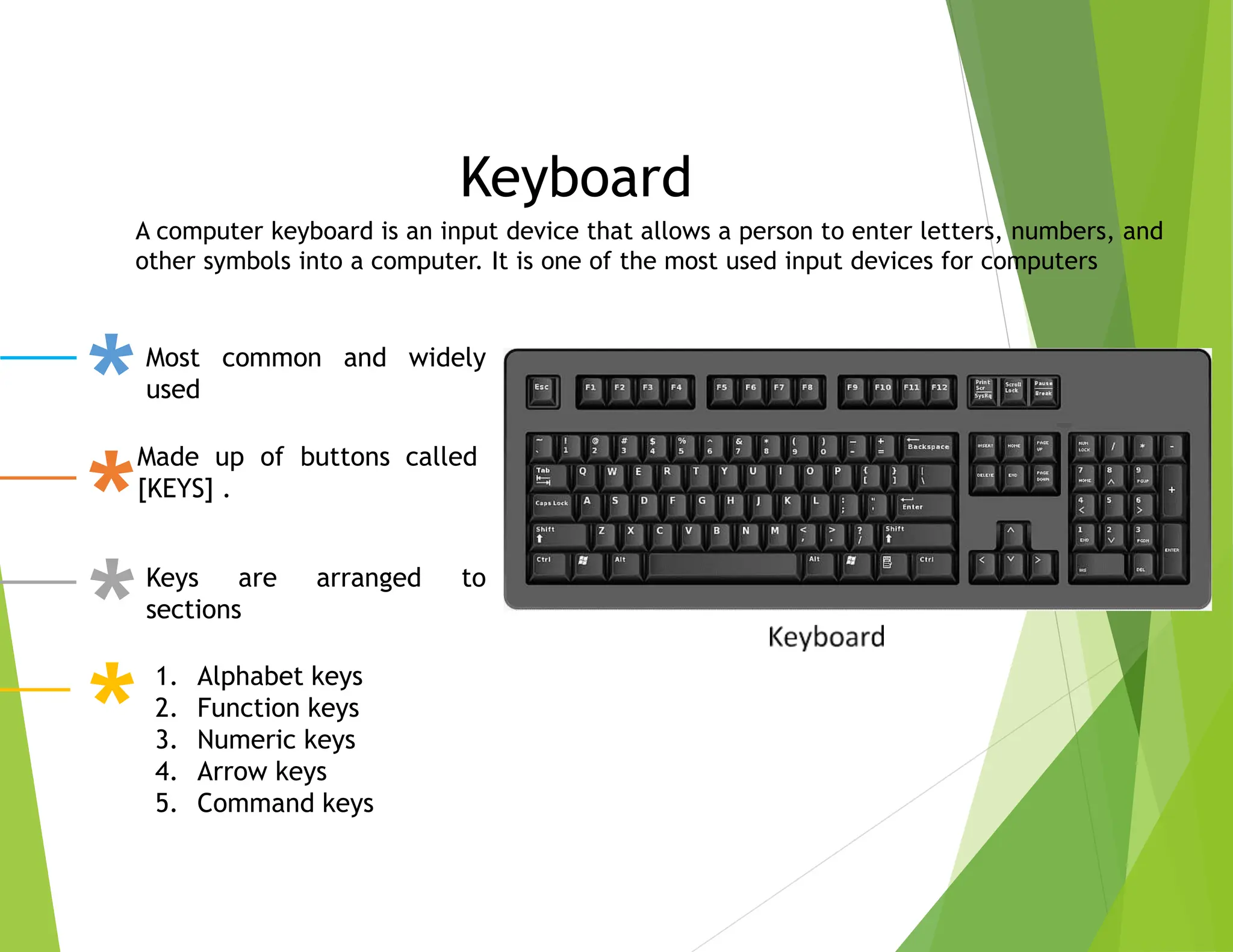 A computer keyboard is an input device that allows a person to enter letters, numbers, and
other symbols into a computer. It is one of the most used input devices for computers
Most common and widely
used
Made up of buttons called
[KEYS] .
Keys are arranged to
sections
1. Alphabet keys
2. Function keys
3. Numeric keys
4. Arrow keys
5. Command keys
Keyboard
 