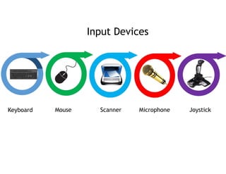 computer_fundamental_presentation(1).pptx
