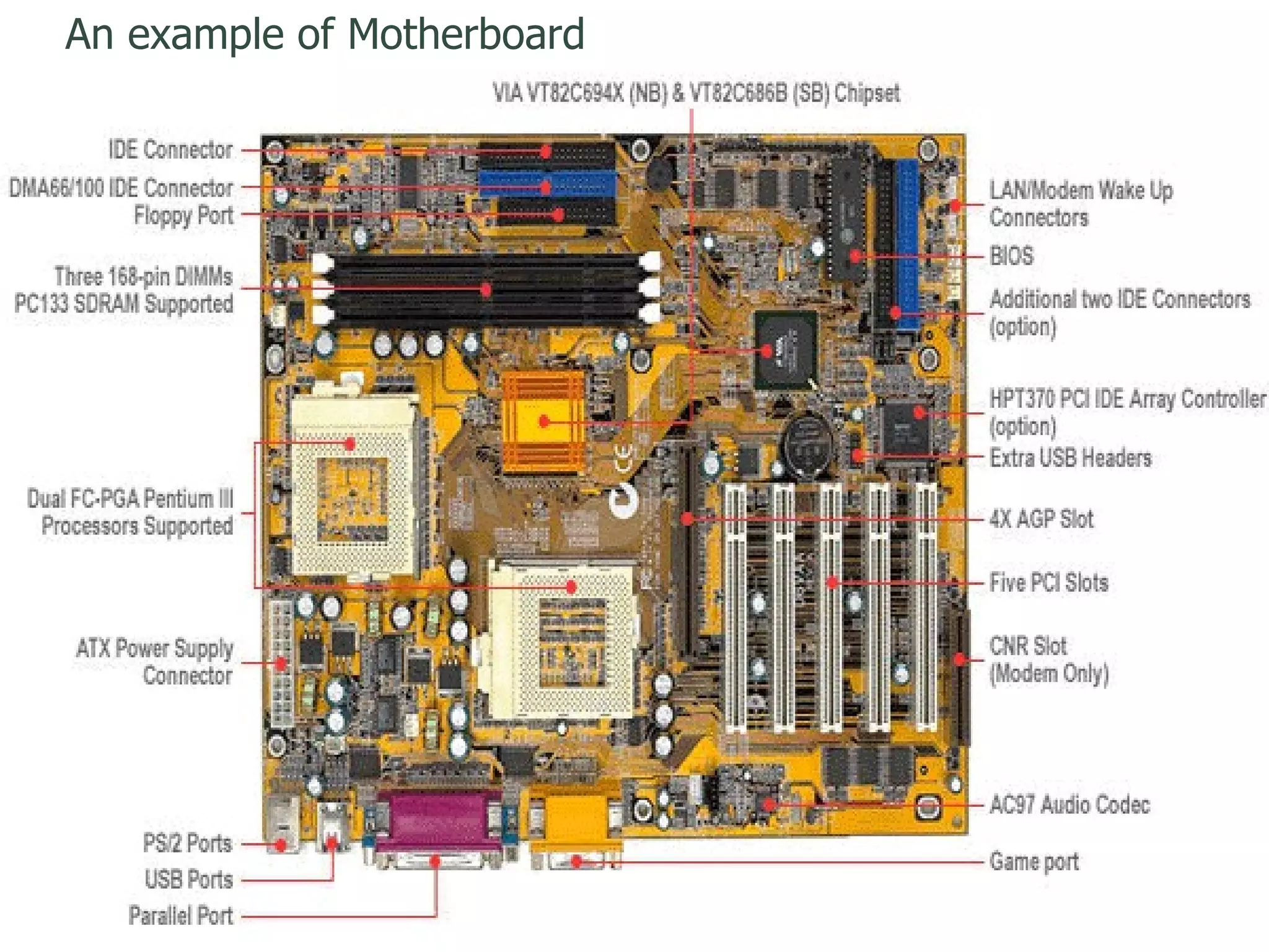 An example of Motherboard 
