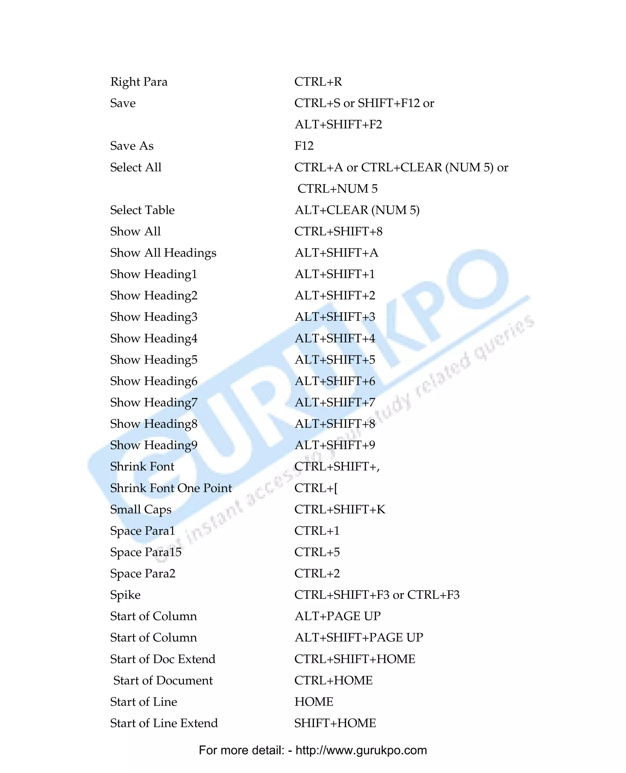 Right Para                         CTRL+R
Save                               CTRL+S or SHIFT+F12 or
                                   ALT+SHIFT+F2
Save As                            F12
Select All                         CTRL+A or CTRL+CLEAR (NUM 5) or
                                   CTRL+NUM 5
Select Table                       ALT+CLEAR (NUM 5)
Show All                           CTRL+SHIFT+8
Show All Headings                  ALT+SHIFT+A
Show Heading1                      ALT+SHIFT+1
Show Heading2                      ALT+SHIFT+2
Show Heading3                      ALT+SHIFT+3
Show Heading4                      ALT+SHIFT+4
Show Heading5                      ALT+SHIFT+5
Show Heading6                      ALT+SHIFT+6
Show Heading7                      ALT+SHIFT+7
Show Heading8                      ALT+SHIFT+8
Show Heading9                      ALT+SHIFT+9
Shrink Font                        CTRL+SHIFT+,
Shrink Font One Point              CTRL+[
Small Caps                         CTRL+SHIFT+K
Space Para1                        CTRL+1
Space Para15                       CTRL+5
Space Para2                        CTRL+2
Spike                              CTRL+SHIFT+F3 or CTRL+F3
Start of Column                    ALT+PAGE UP
Start of Column                    ALT+SHIFT+PAGE UP
Start of Doc Extend                CTRL+SHIFT+HOME
Start of Document                  CTRL+HOME
Start of Line                      HOME
Start of Line Extend               SHIFT+HOME

                  For more detail: - http://www.gurukpo.com

PDF Created with deskPDF PDF Writer - Trial :: http://www.docudesk.com
 