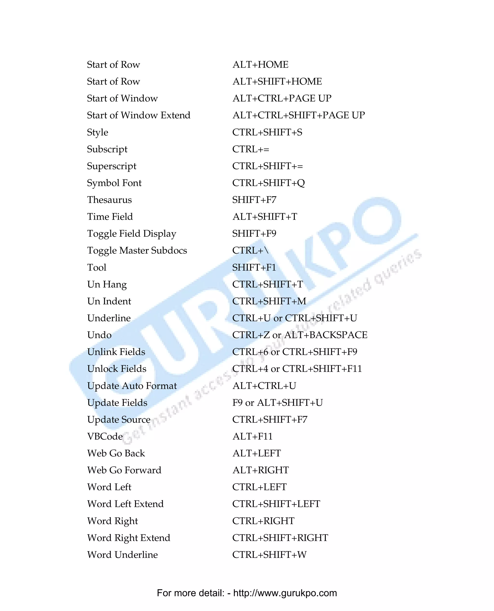 Start of Row                     ALT+HOME
Start of Row                     ALT+SHIFT+HOME
Start of Window                  ALT+CTRL+PAGE UP
Start of Window Extend           ALT+CTRL+SHIFT+PAGE UP
Style                            CTRL+SHIFT+S
Subscript                        CTRL+=
Superscript                      CTRL+SHIFT+=
Symbol Font                      CTRL+SHIFT+Q
Thesaurus                        SHIFT+F7
Time Field                       ALT+SHIFT+T
Toggle Field Display             SHIFT+F9
Toggle Master Subdocs            CTRL+
Tool                             SHIFT+F1
Un Hang                          CTRL+SHIFT+T
Un Indent                        CTRL+SHIFT+M
Underline                        CTRL+U or CTRL+SHIFT+U
Undo                             CTRL+Z or ALT+BACKSPACE
Unlink Fields                    CTRL+6 or CTRL+SHIFT+F9
Unlock Fields                    CTRL+4 or CTRL+SHIFT+F11
Update Auto Format               ALT+CTRL+U
Update Fields                    F9 or ALT+SHIFT+U
Update Source                    CTRL+SHIFT+F7
VBCode                           ALT+F11
Web Go Back                      ALT+LEFT
Web Go Forward                   ALT+RIGHT
Word Left                        CTRL+LEFT
Word Left Extend                 CTRL+SHIFT+LEFT
Word Right                       CTRL+RIGHT
Word Right Extend                CTRL+SHIFT+RIGHT
Word Underline                   CTRL+SHIFT+W


                For more detail: - http://www.gurukpo.com

PDF Created with deskPDF PDF Writer - Trial :: http://www.docudesk.com
 