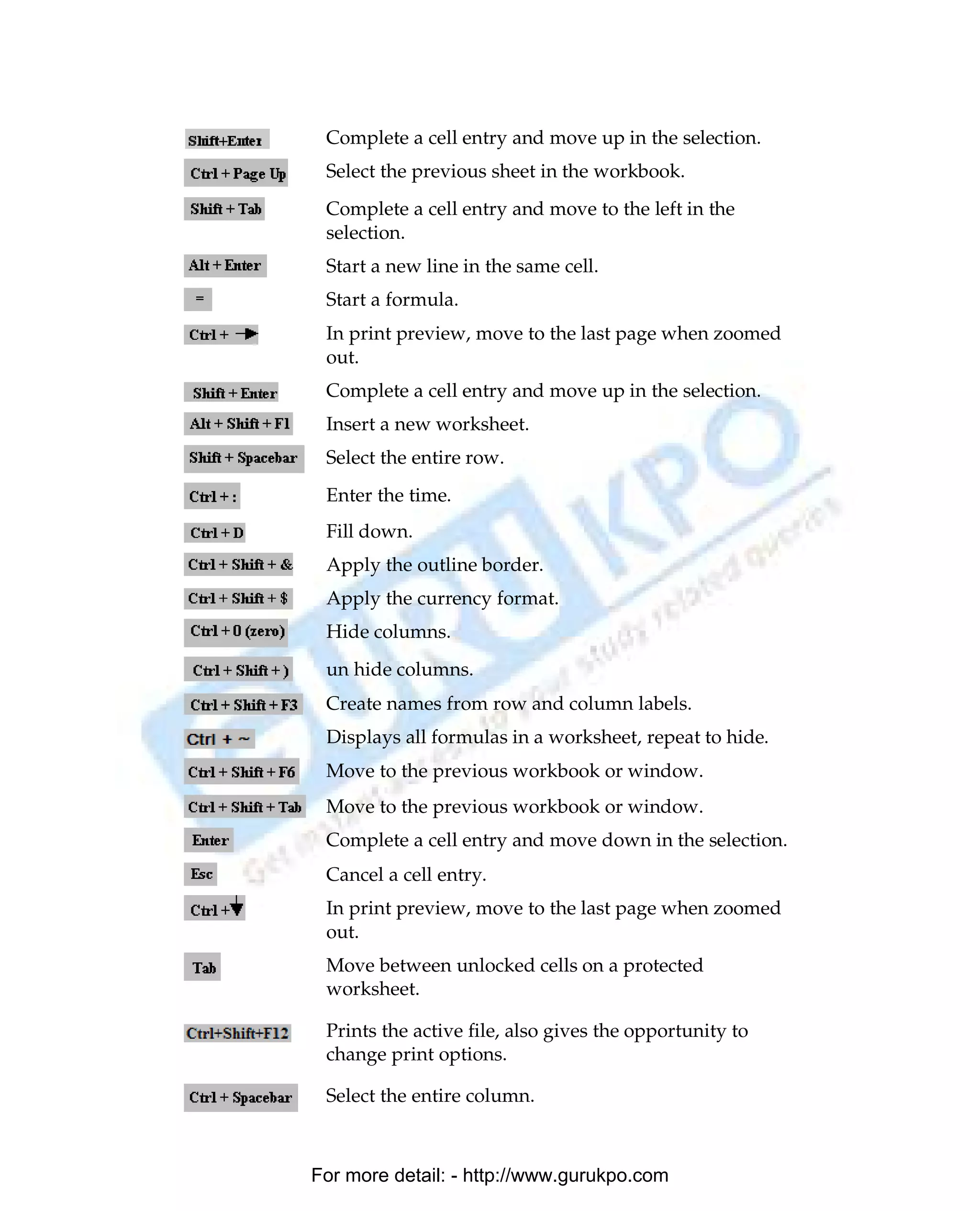 Complete a cell entry and move up in the selection.
                 Select the previous sheet in the workbook.
                 Complete a cell entry and move to the left in the
                 selection.
                 Start a new line in the same cell.
                 Start a formula.
                 In print preview, move to the last page when zoomed
                 out.
                 Complete a cell entry and move up in the selection.
                 Insert a new worksheet.
                 Select the entire row.
                 Enter the time.
                 Fill down.
                 Apply the outline border.
                 Apply the currency format.
                 Hide columns.
                 un hide columns.
                 Create names from row and column labels.
                 Displays all formulas in a worksheet, repeat to hide.
                 Move to the previous workbook or window.
                 Move to the previous workbook or window.
                 Complete a cell entry and move down in the selection.
                 Cancel a cell entry.
                 In print preview, move to the last page when zoomed
                 out.
                 Move between unlocked cells on a protected
                 worksheet.

                 Prints the active file, also gives the opportunity to
                 change print options.

                 Select the entire column.



               For more detail: - http://www.gurukpo.com

PDF Created with deskPDF PDF Writer - Trial :: http://www.docudesk.com
 