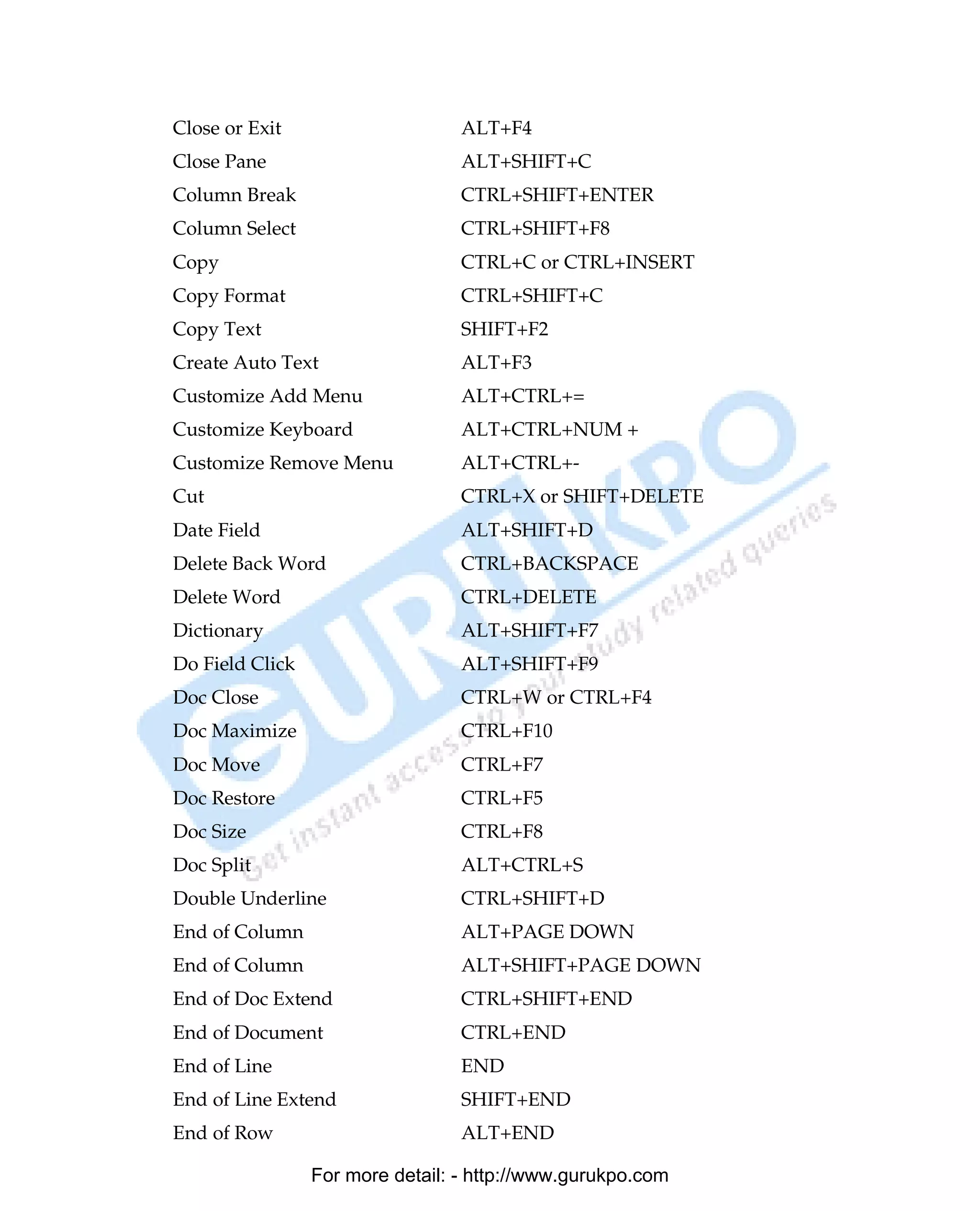 Close or Exit                     ALT+F4
Close Pane                        ALT+SHIFT+C
Column Break                      CTRL+SHIFT+ENTER
Column Select                     CTRL+SHIFT+F8
Copy                              CTRL+C or CTRL+INSERT
Copy Format                       CTRL+SHIFT+C
Copy Text                         SHIFT+F2
Create Auto Text                  ALT+F3
Customize Add Menu                ALT+CTRL+=
Customize Keyboard                ALT+CTRL+NUM +
Customize Remove Menu             ALT+CTRL+-
Cut                               CTRL+X or SHIFT+DELETE
Date Field                        ALT+SHIFT+D
Delete Back Word                  CTRL+BACKSPACE
Delete Word                       CTRL+DELETE
Dictionary                        ALT+SHIFT+F7
Do Field Click                    ALT+SHIFT+F9
Doc Close                         CTRL+W or CTRL+F4
Doc Maximize                      CTRL+F10
Doc Move                          CTRL+F7
Doc Restore                       CTRL+F5
Doc Size                          CTRL+F8
Doc Split                         ALT+CTRL+S
Double Underline                  CTRL+SHIFT+D
End of Column                     ALT+PAGE DOWN
End of Column                     ALT+SHIFT+PAGE DOWN
End of Doc Extend                 CTRL+SHIFT+END
End of Document                   CTRL+END
End of Line                       END
End of Line Extend                SHIFT+END
End of Row                        ALT+END

                 For more detail: - http://www.gurukpo.com

PDF Created with deskPDF PDF Writer - Trial :: http://www.docudesk.com
 