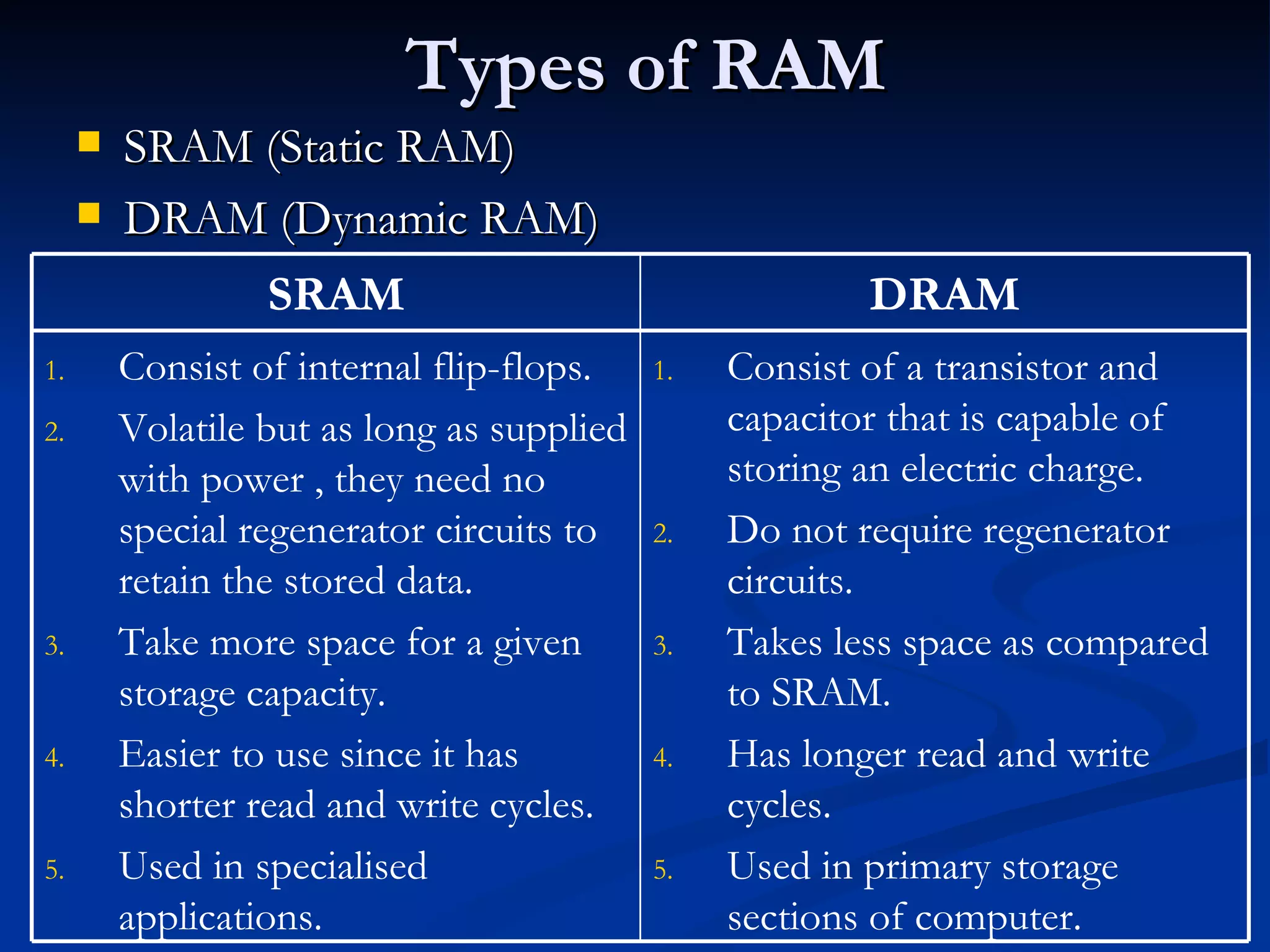 Types of RAM SRAM (Static RAM) DRAM (Dynamic RAM) Consist of a transistor and capacitor that is capable of storing an electric charge. Do not require regenerator circuits. Takes less space as compared to SRAM. Has longer read and write cycles. Used in primary storage sections of computer. Consist of internal flip-flops. Volatile but as long as supplied with power , they need no special regenerator circuits to retain the stored data. Take more space for a given storage capacity. Easier to use since it has shorter read and write cycles. Used in specialised applications. DRAM SRAM 