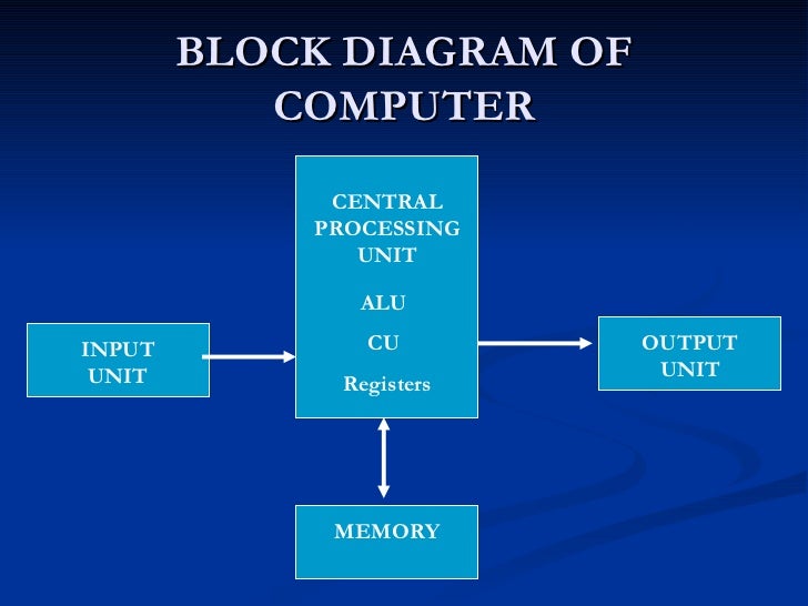 Yes block diagram yes no diagram ppt yes block diagram yes no diagram ppt