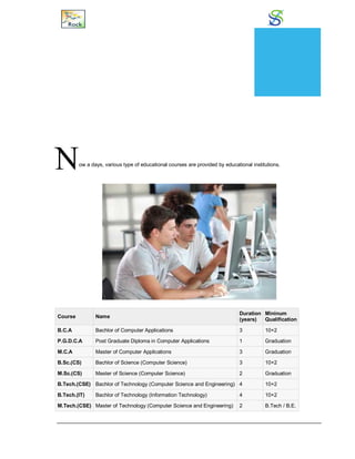 Available Courses
Now a days, various type of educational courses are provided by educational institutions.
Course Name
Duration
(years)
Mininum
Qualification
B.C.A Bachlor of Computer Applications 3 10+2
P.G.D.C.A Post Graduate Diploma in Computer Applications 1 Graduation
M.C.A Master of Computer Applications 3 Graduation
B.Sc.(CS) Bachlor of Science (Computer Science) 3 10+2
M.Sc.(CS) Master of Science (Computer Science) 2 Graduation
B.Tech.(CSE) Bachlor of Technology (Computer Science and Engineering) 4 10+2
B.Tech.(IT) Bachlor of Technology (Information Technology) 4 10+2
M.Tech.(CSE) Master of Technology (Computer Science and Engineering) 2 B.Tech / B.E.
CHAPTER
24
 