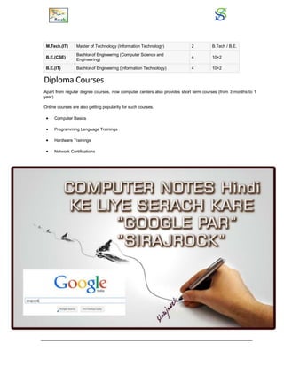 M.Tech.(IT) Master of Technology (Information Technology) 2 B.Tech / B.E.
B.E.(CSE)
Bachlor of Engineering (Computer Science and
Engineering)
4 10+2
B.E.(IT) Bachlor of Engineering (Information Technology) 4 10+2
Diploma Courses
Apart from regular degree courses, now computer centers also provides short term courses (from 3 months to 1
year).
Online courses are also getting popularity for such courses.
 Computer Basics
 Programming Language Trainings
 Hardware Trainings
 Network Certifications
 