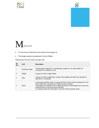 Memory Units
Memory unit is:
 It is the amount of data that can be stored in the storage unit.
 The storage capacity are expressed in terms of Bytes.
Following are the main memory storage units:
Sr.
No.
Unit Description
1 Bit (Binary Digit)
A binary digit is logical 0 & 1 representing a passive or an active state of a
component in an electric circuit.
2 Nibble A group of 4 bits is called nibble.
3 Byte
A group of 8 bits is called byte. A byte is the smallest unit which can represent a
data item or a character.
4 Word
A computer word like a byte, is a group of fixed number of bits processed as a unit
which varies from computer but is fixed for each computer.
The length of a computer word is called word-size or word length and it may be as
small as 8 bits or may be as long as 96 bits.
A computer stores the information in the form of the computer words.
CHAPTER
13
 