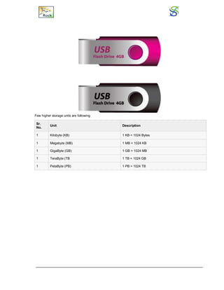 Few higher storage units are following
Sr.
No.
Unit Description
1 Kilobyte (KB) 1 KB = 1024 Bytes
1 Megabyte (MB) 1 MB = 1024 KB
1 GigaByte (GB) 1 GB = 1024 MB
1 TeraByte (TB 1 TB = 1024 GB
1 PetaByte (PB) 1 PB = 1024 TB
 