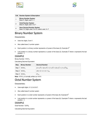 S.N. Number System & Description
1
Binary Number System
Base 2. Digits used: 0, 1
2
Octal Number System
Base 8. Digits used: 0 to 7
4
Hexa Decimal Number System
Base 16. Digits used: 0 to 9, Letters used: A- F
Binary Number System
Characteristics
 Uses two digits, 0 and 1.
 Also called base 2 number system
 Each position in a binary number represents a 0 power of the base (2). Example 2
0
 Last position in a binary number represents a x power of the base (2). Example 2
x
where x represents the last
position - 1.
EXAMPLE
Binary Number: 101012
Calculating Decimal Equivalent:
Step Binary Number Decimal Number
Step 1 101012 ((1 x 2
4
) + (0 x 2
3
) + (1 x 2
2
) + (0 x 2
1
) + (1 x 2
0
))10
Step 2 101012 (16 + 0 + 4 + 0 + 1)10
Step 3 101012 2110
Note: 101012 is normally written as 10101.
Octal Number System
Characteristics
 Uses eight digits, 0,1,2,3,4,5,6,7.
 Also called base 8 number system
 Each position in a octal number represents a 0 power of the base (8). Example 8
0
 Last position in a octal number represents a x power of the base (8). Example 8
x
where x represents the last
position - 1.
EXAMPLE
Octal Number: 125708
Calculating Decimal Equivalent:
 