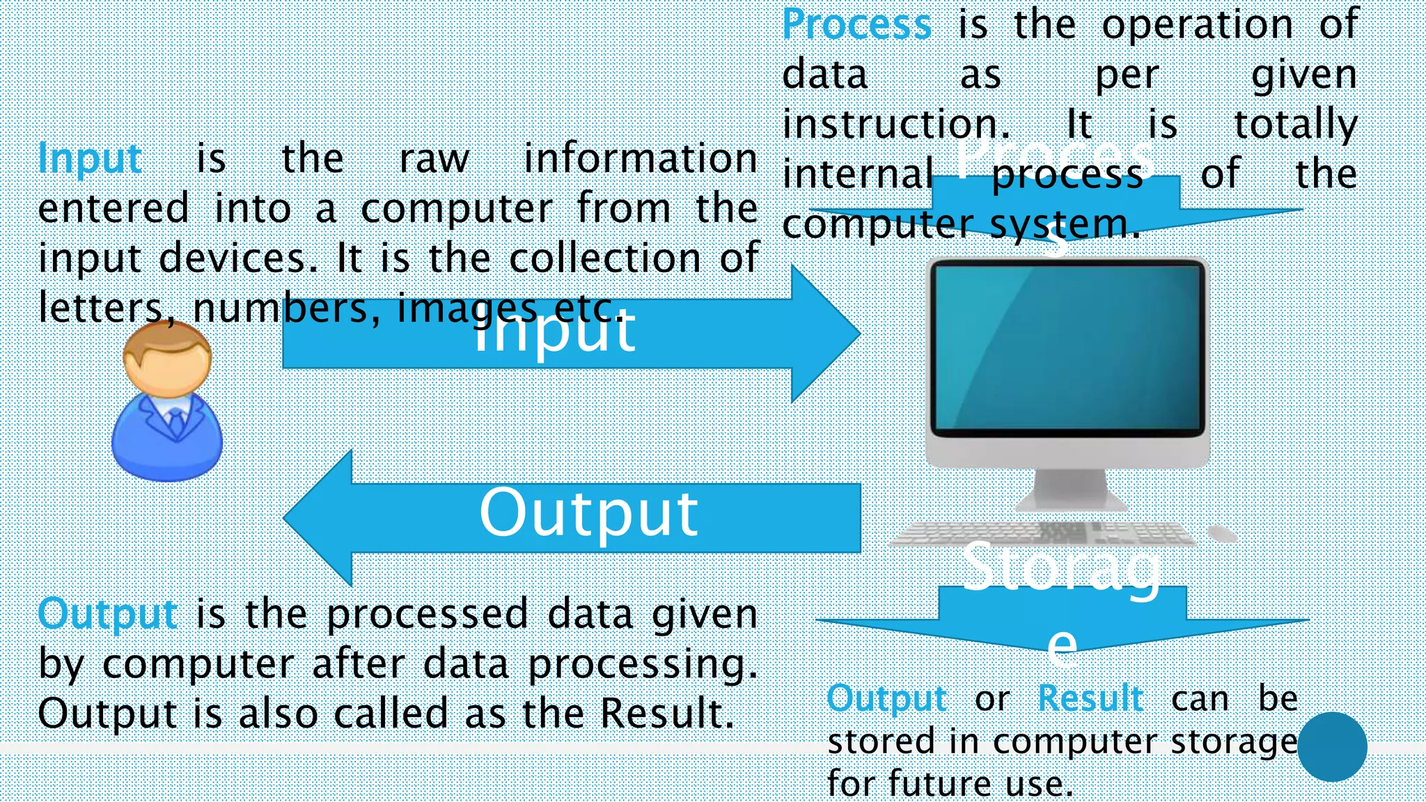 Input
Output
Input is the raw information
entered into a computer from the
input devices. It is the collection of
letters, numbers, images etc.
Proces
s
Process is the operation of
data as per given
instruction. It is totally
internal process of the
computer system.
Storag
e
Output is the processed data given
by computer after data processing.
Output is also called as the Result. Output or Result can be
stored in computer storage
for future use.
 