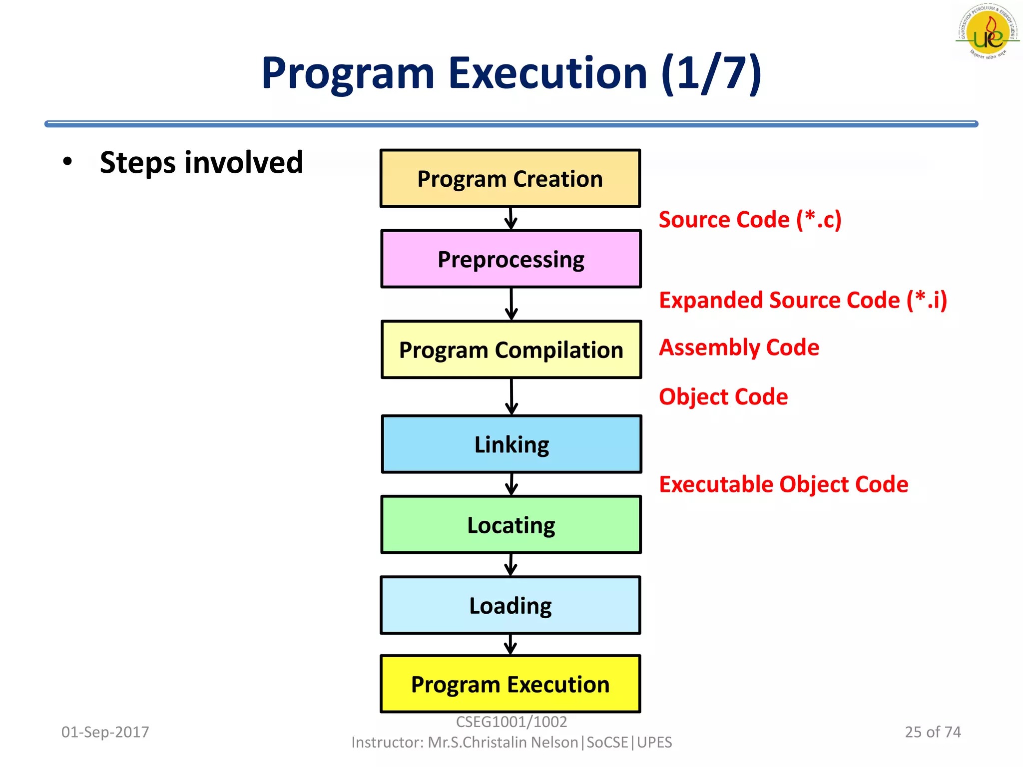 Computer Fundamentals-2 | PPT