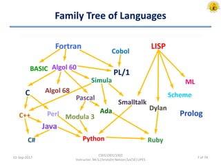 Computer Fundamentals-2 | PDF