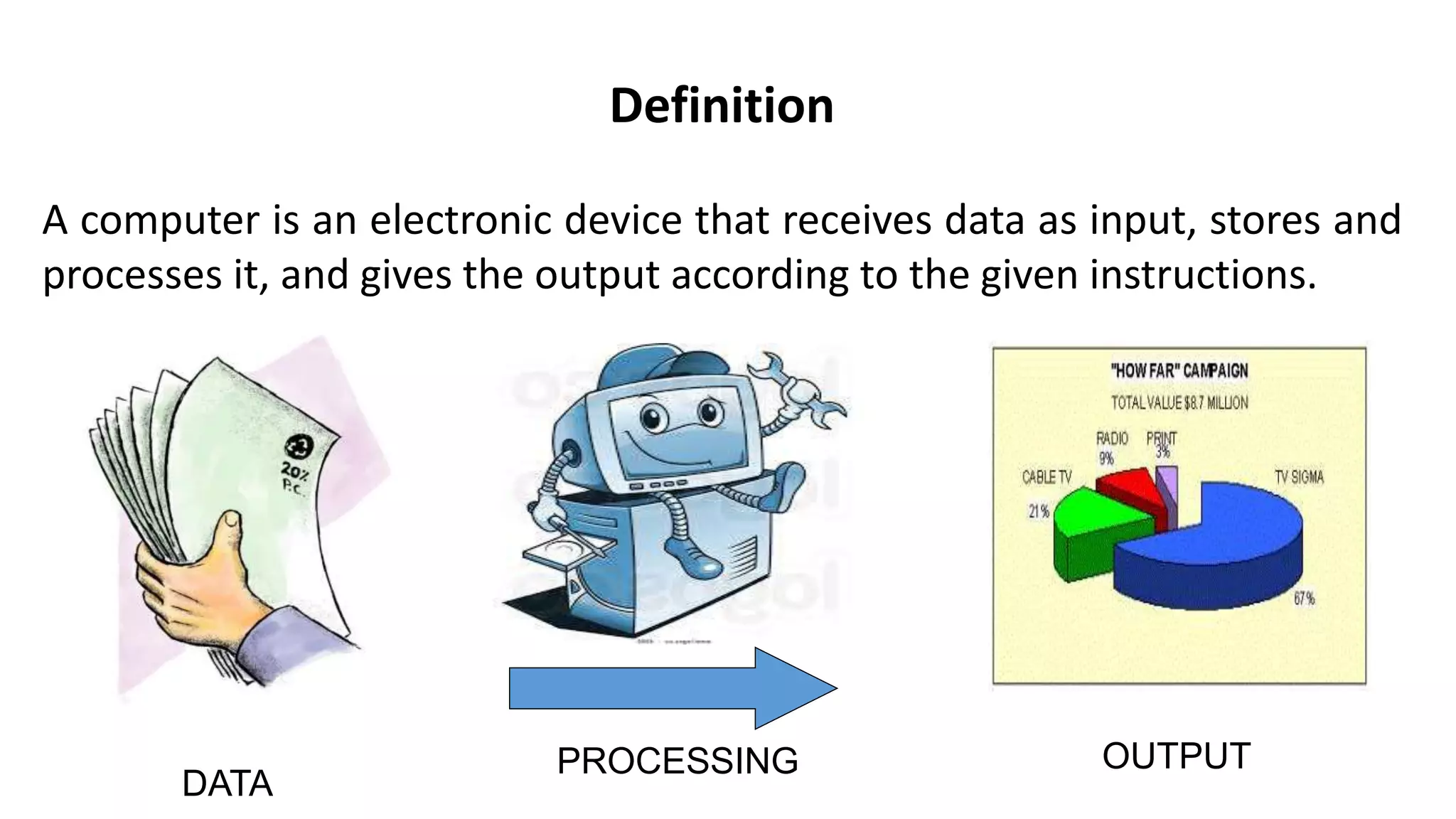 PROCESSING
DATA
OUTPUT
Definition
A computer is an electronic device that receives data as input, stores and
processes it, and gives the output according to the given instructions.
 