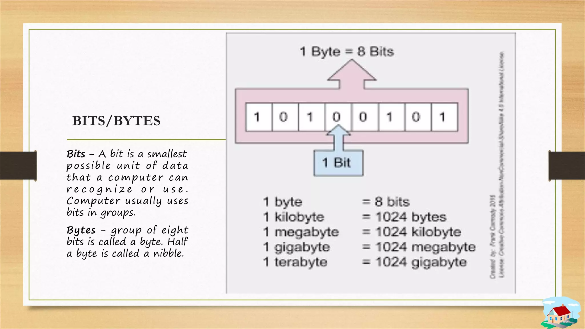 BITS/BYTES
Bits − A bit is a smallest
possible unit of data
that a computer can
r e c o g n i z e o r u s e .
Computer usually uses
bits in groups.
Bytes − group of eight
bits is called a byte. Half
a byte is called a nibble.
 