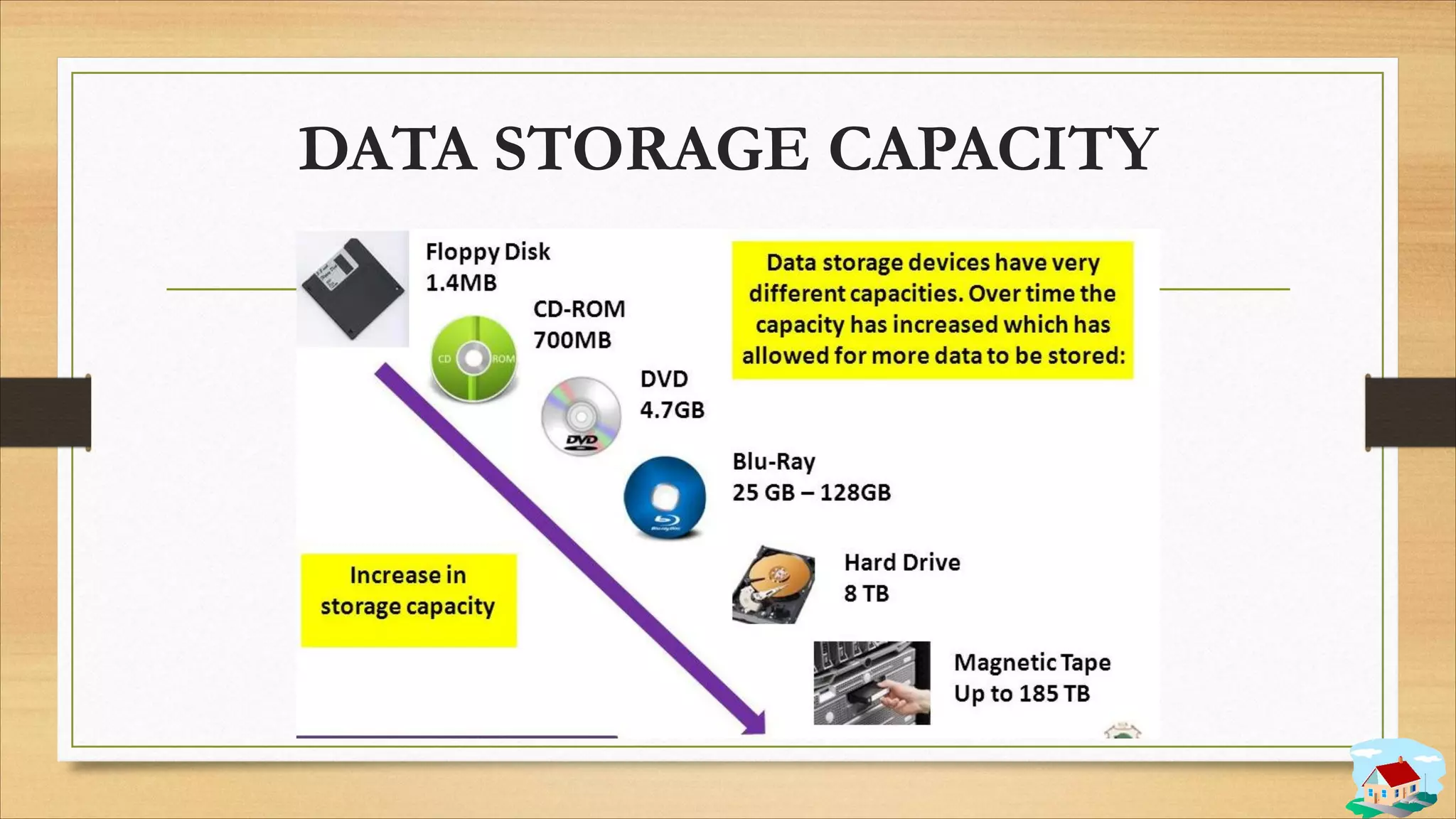 DATA STORAGE CAPACITY
 