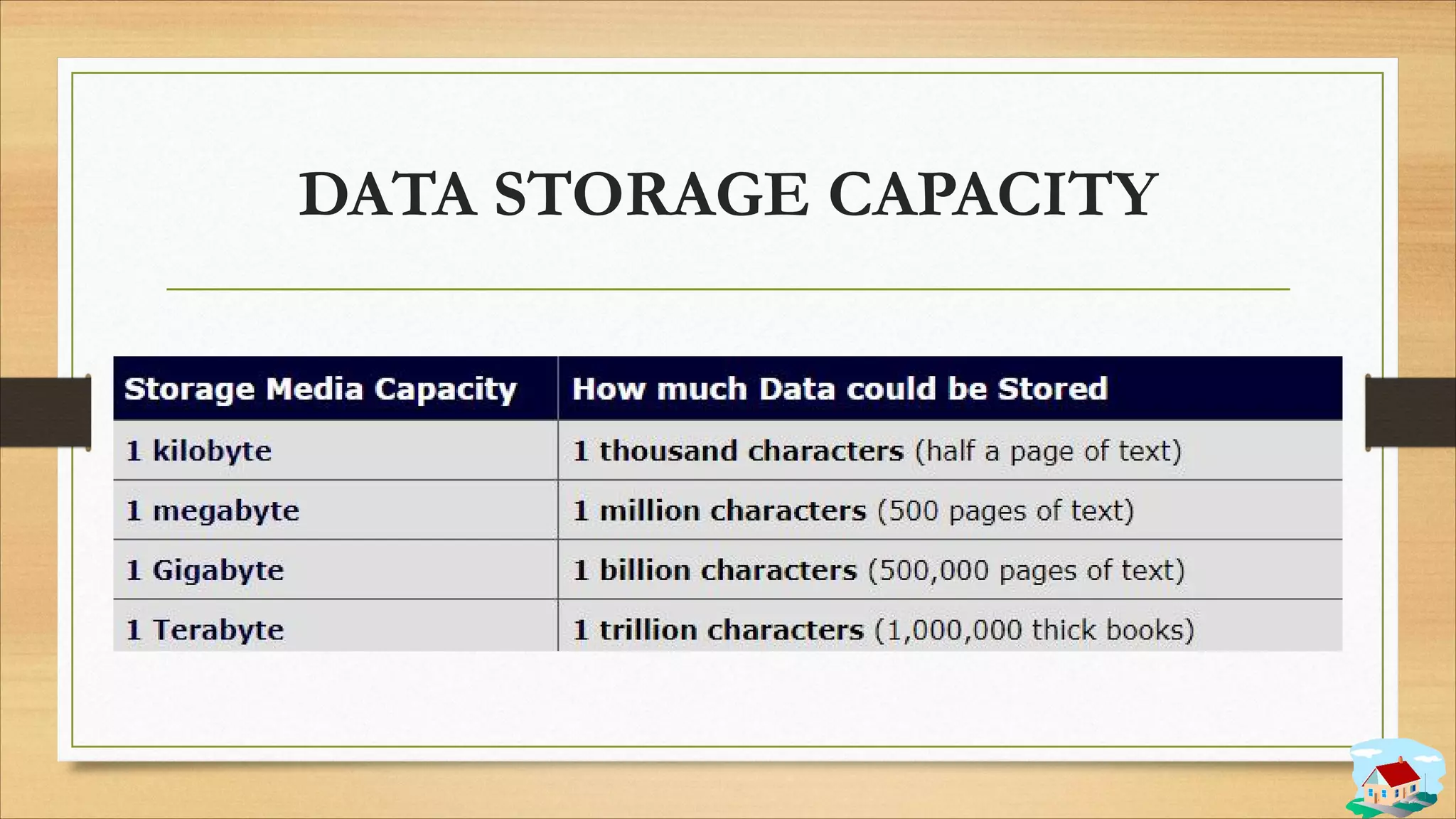 DATA STORAGE CAPACITY
 