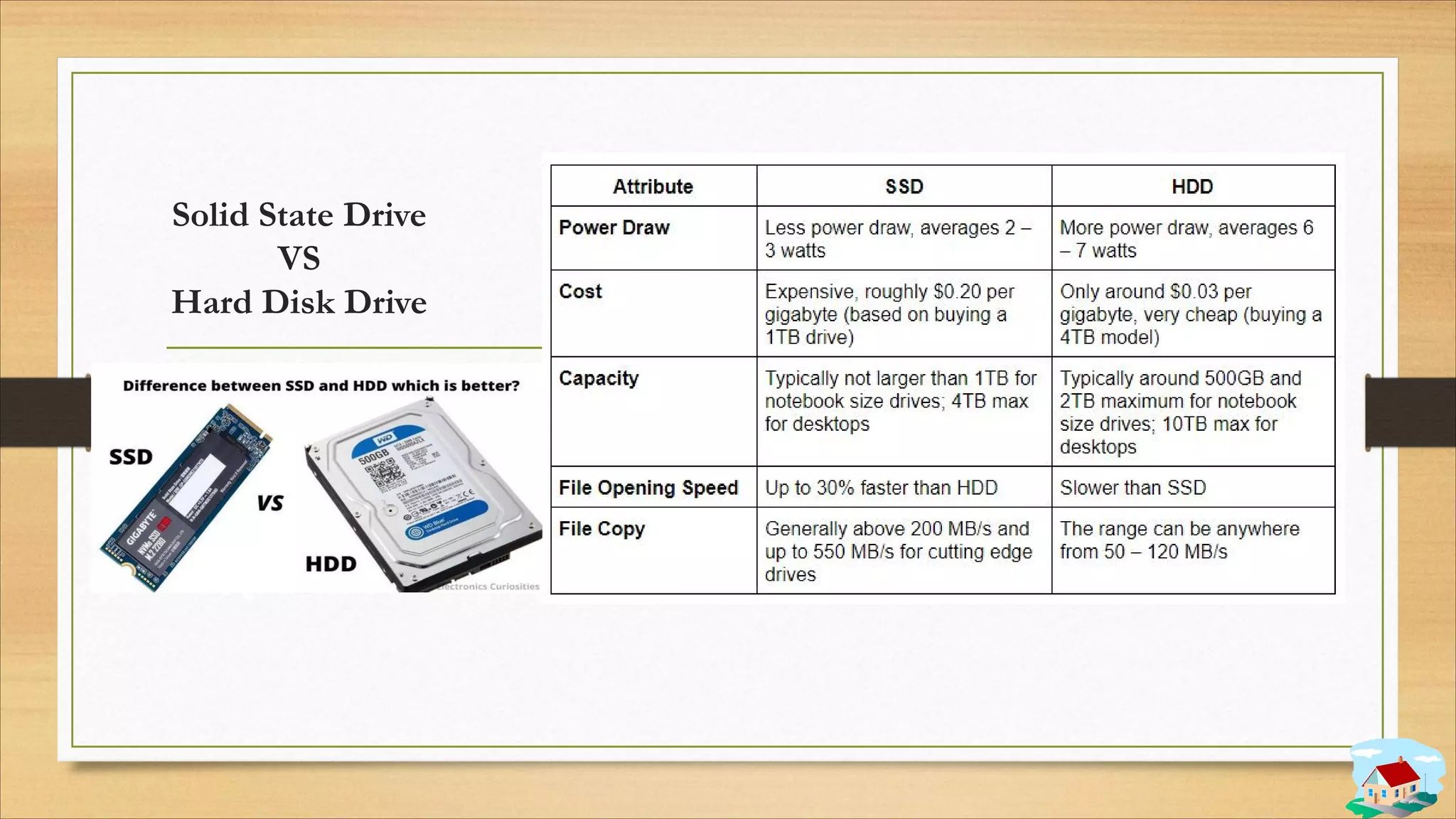 Solid State Drive
VS
Hard Disk Drive
 