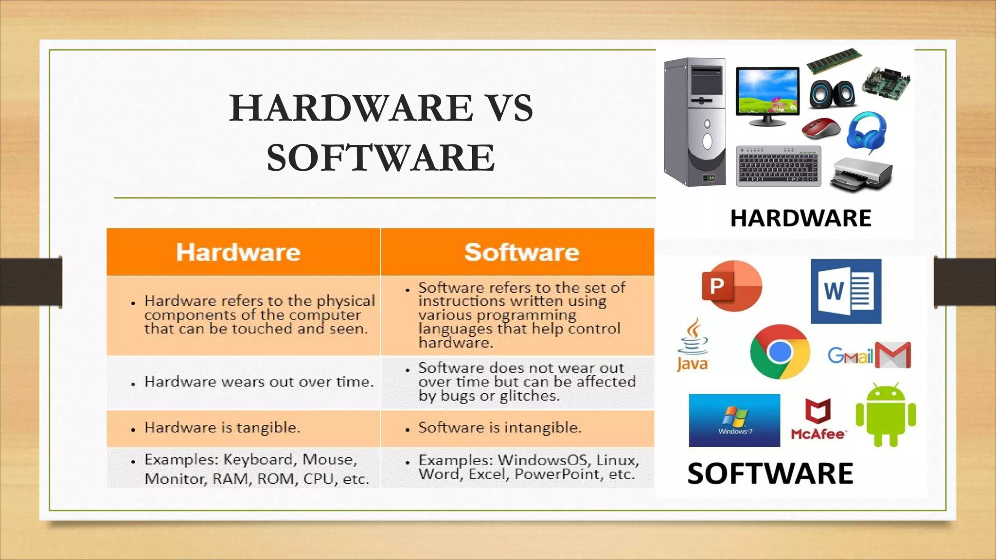 HARDWARE VS
SOFTWARE
 