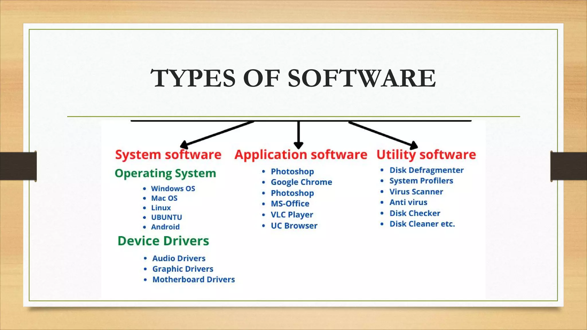 TYPES OF SOFTWARE
 