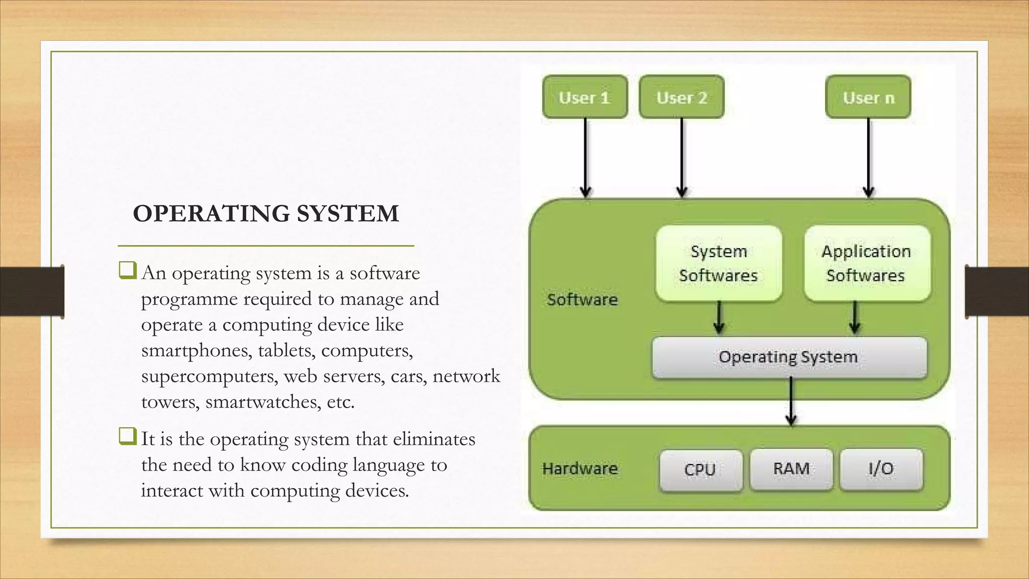 OPERATING SYSTEM
qAn operating system is a software
programme required to manage and
operate a computing device like
smartphones, tablets, computers,
supercomputers, web servers, cars, network
towers, smartwatches, etc.
qIt is the operating system that eliminates
the need to know coding language to
interact with computing devices.
 