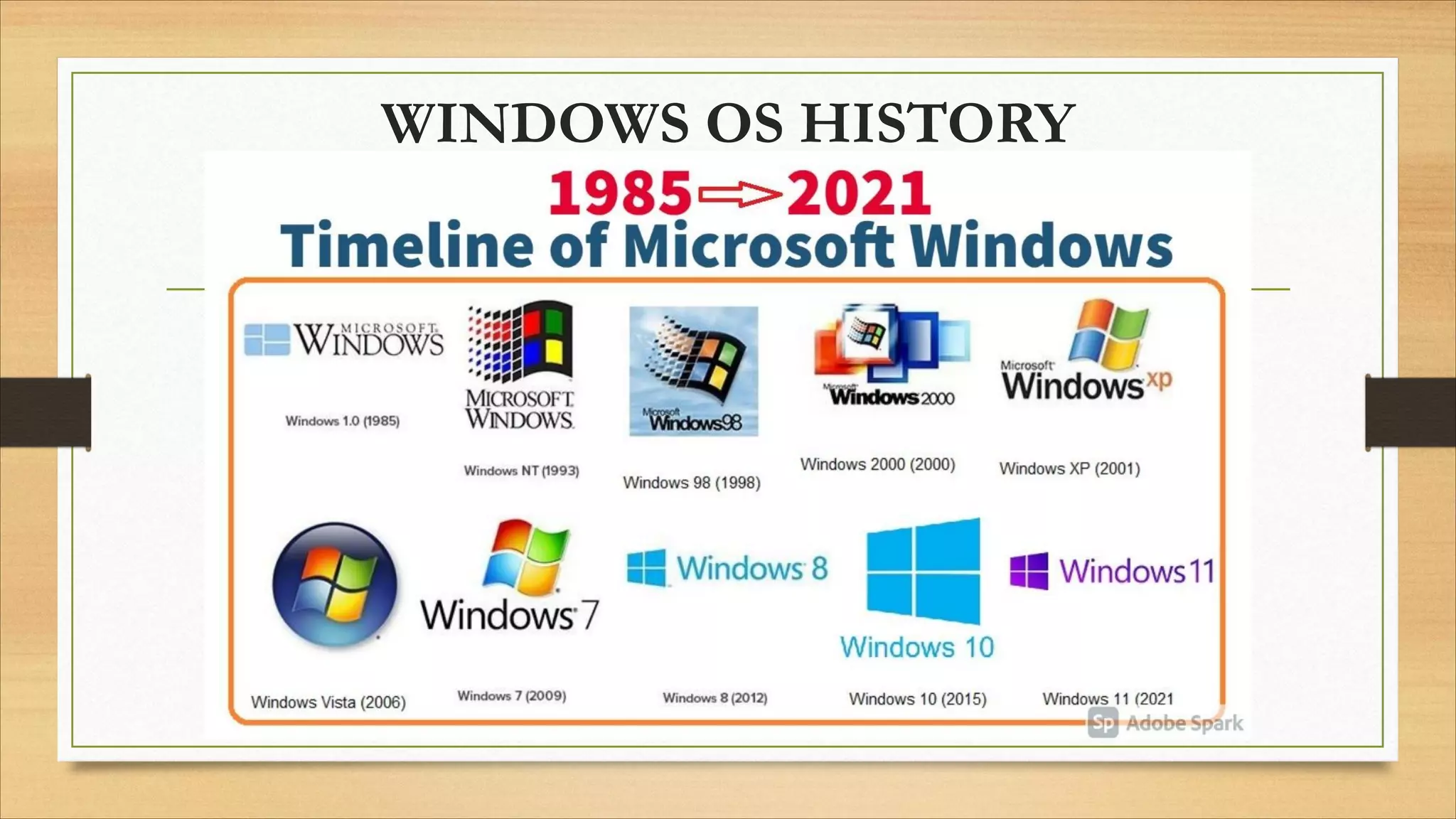 WINDOWS OS HISTORY
 
