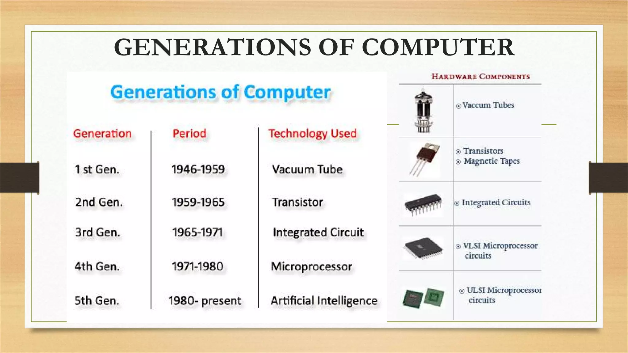 GENERATIONS OF COMPUTER
 