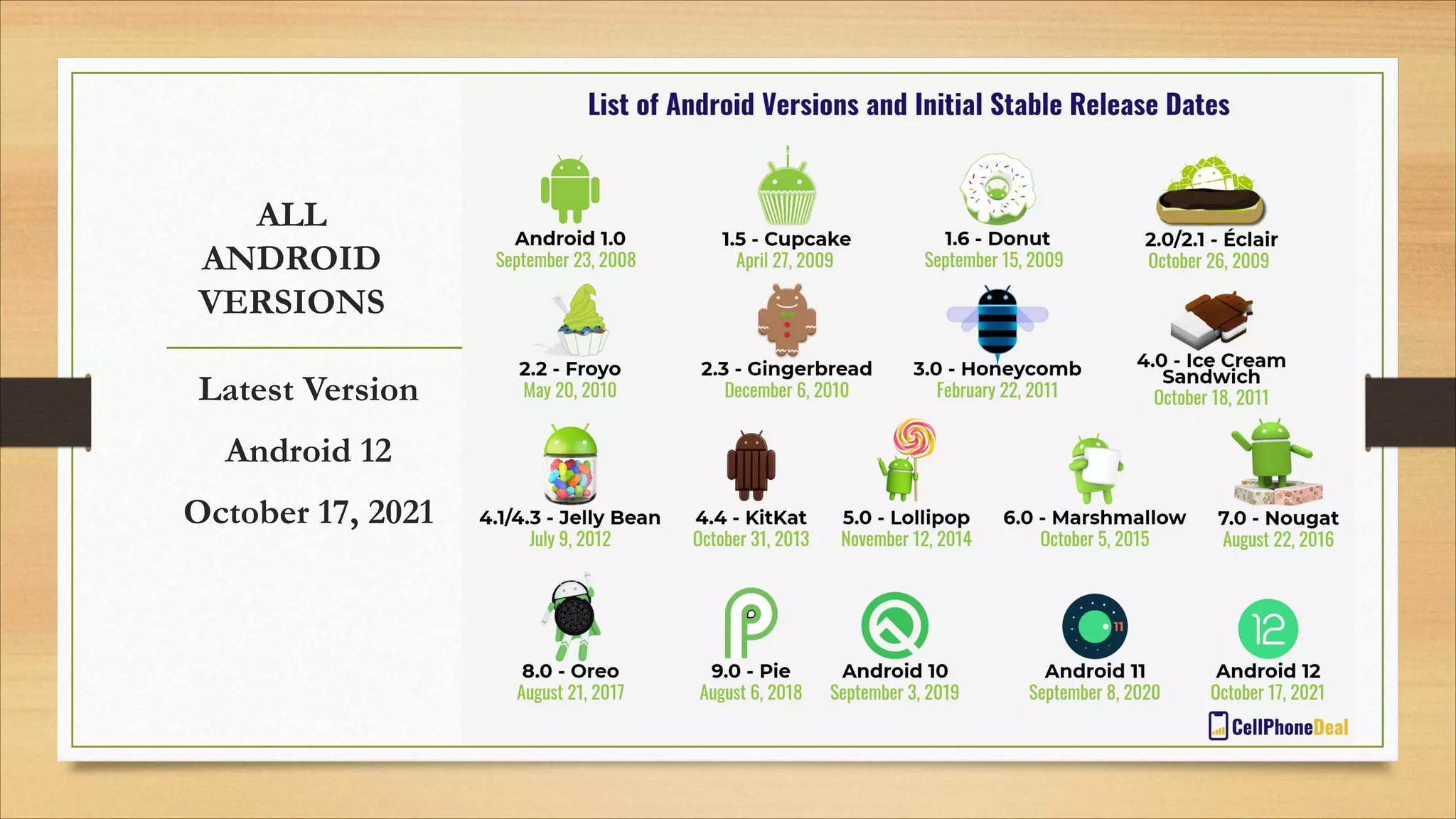 ALL
ANDROID
VERSIONS
Latest Version
Android 12
October 17, 2021
 