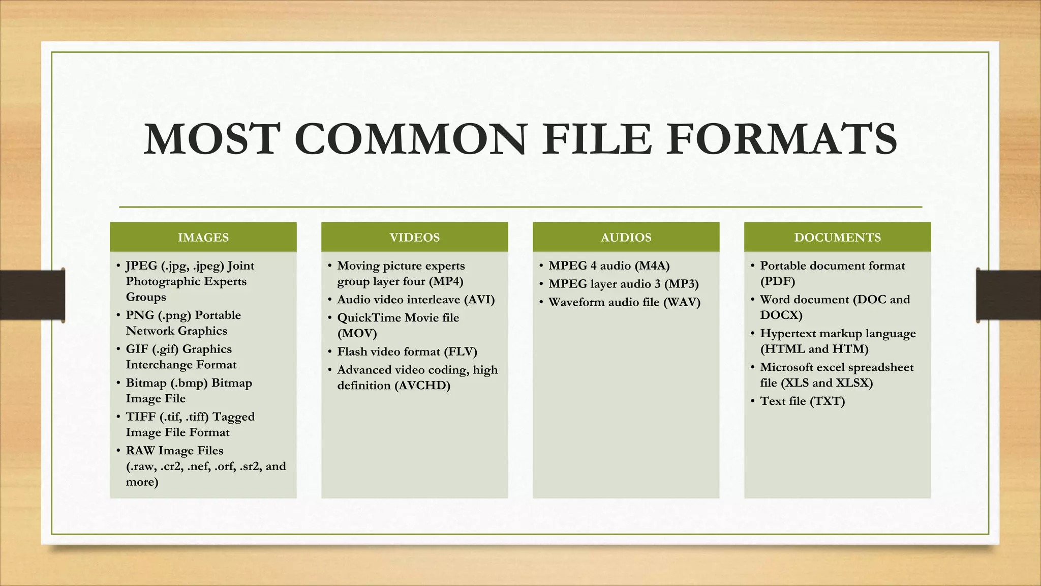 MOST COMMON FILE FORMATS
IMAGES
• JPEG (.jpg, .jpeg) Joint
Photographic Experts
Groups
• PNG (.png) Portable
Network Graphics
• GIF (.gif) Graphics
Interchange Format
• Bitmap (.bmp) Bitmap
Image File
• TIFF (.tif, .tiff) Tagged
Image File Format
• RAW Image Files
(.raw, .cr2, .nef, .orf, .sr2, and
more)
VIDEOS
• Moving picture experts
group layer four (MP4)
• Audio video interleave (AVI)
• QuickTime Movie file
(MOV)
• Flash video format (FLV)
• Advanced video coding, high
definition (AVCHD)
AUDIOS
• MPEG 4 audio (M4A)
• MPEG layer audio 3 (MP3)
• Waveform audio file (WAV)
DOCUMENTS
• Portable document format
(PDF)
• Word document (DOC and
DOCX)
• Hypertext markup language
(HTML and HTM)
• Microsoft excel spreadsheet
file (XLS and XLSX)
• Text file (TXT)
 