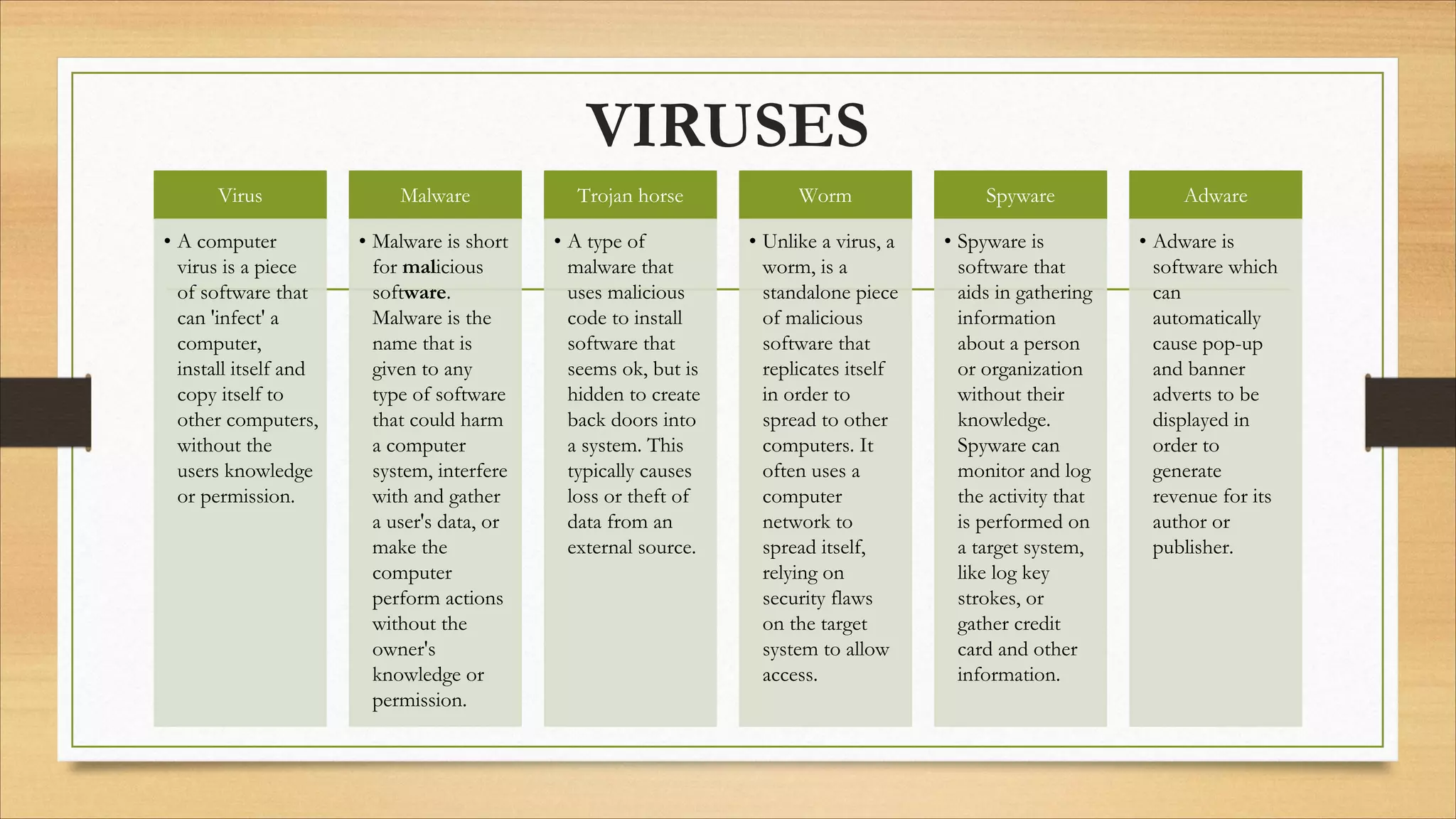 VIRUSES
Virus
• A computer
virus is a piece
of software that
can 'infect' a
computer,
install itself and
copy itself to
other computers,
without the
users knowledge
or permission.
Malware
• Malware is short
for malicious
software.
Malware is the
name that is
given to any
type of software
that could harm
a computer
system, interfere
with and gather
a user's data, or
make the
computer
perform actions
without the
owner's
knowledge or
permission.
Trojan horse
• A type of
malware that
uses malicious
code to install
software that
seems ok, but is
hidden to create
back doors into
a system. This
typically causes
loss or theft of
data from an
external source.
Worm
• Unlike a virus, a
worm, is a
standalone piece
of malicious
software that
replicates itself
in order to
spread to other
computers. It
often uses a
computer
network to
spread itself,
relying on
security flaws
on the target
system to allow
access.
Spyware
• Spyware is
software that
aids in gathering
information
about a person
or organization
without their
knowledge.
Spyware can
monitor and log
the activity that
is performed on
a target system,
like log key
strokes, or
gather credit
card and other
information.
Adware
• Adware is
software which
can
automatically
cause pop-up
and banner
adverts to be
displayed in
order to
generate
revenue for its
author or
publisher.
 