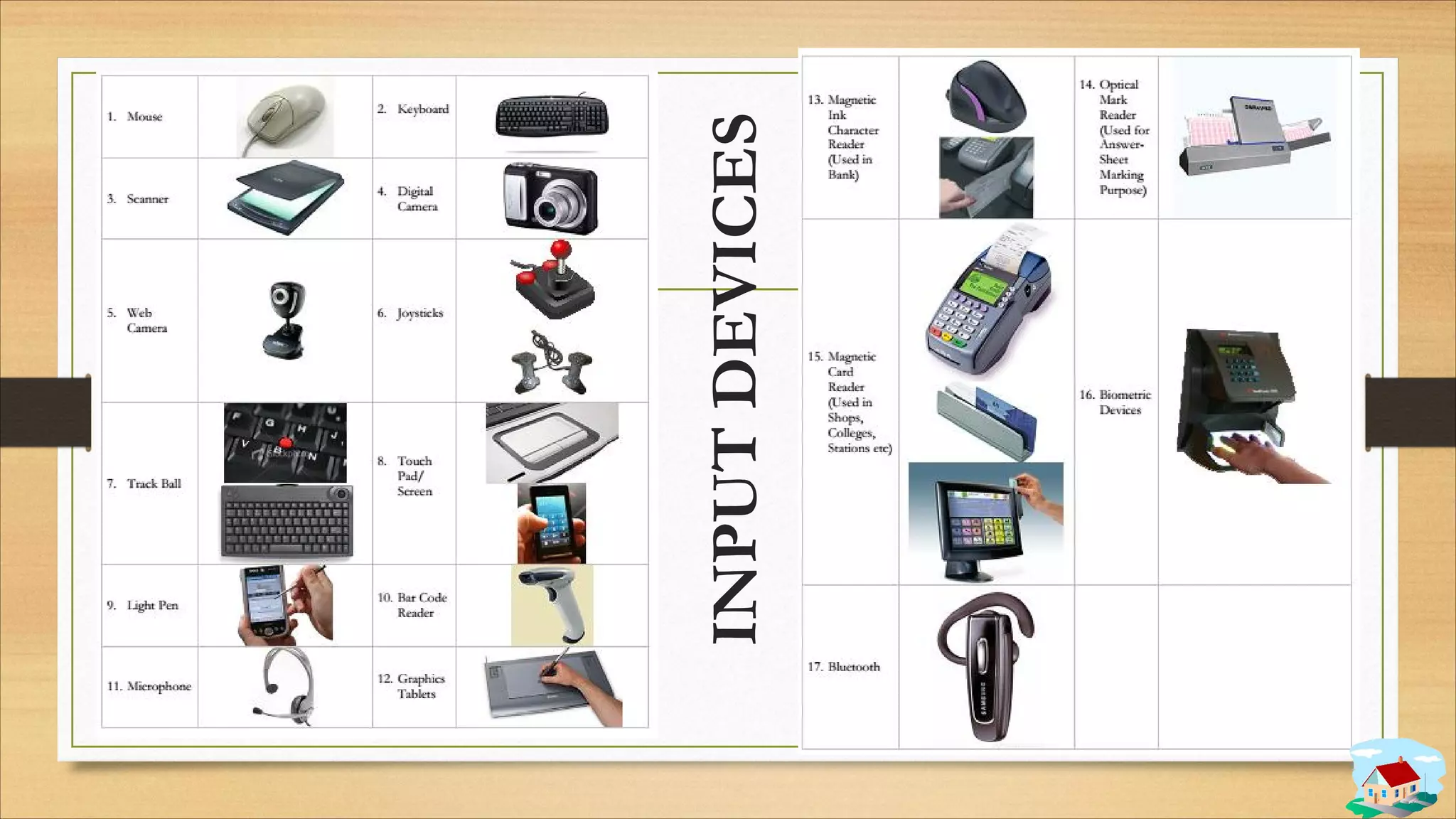 INPUT
DEVICES
 