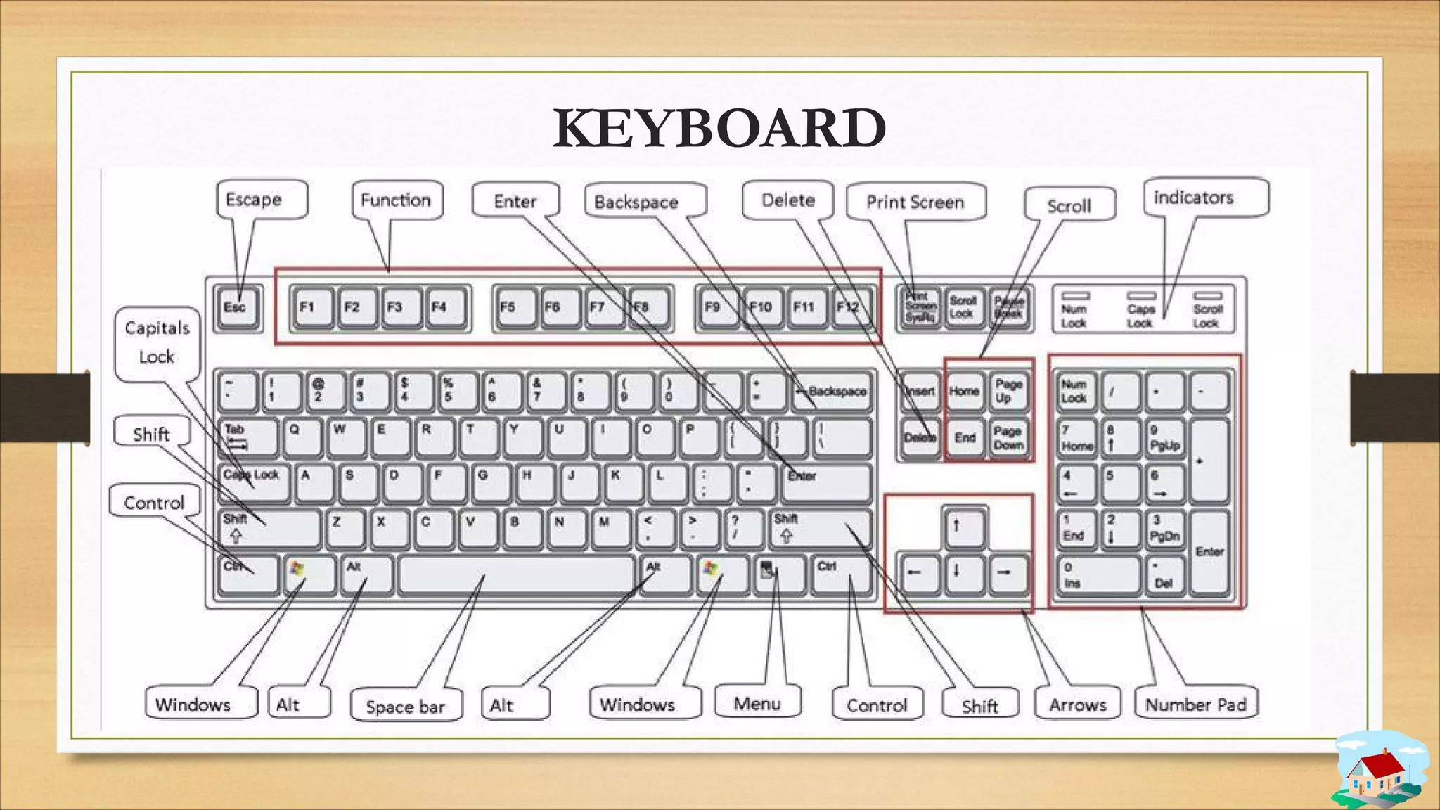 KEYBOARD
 