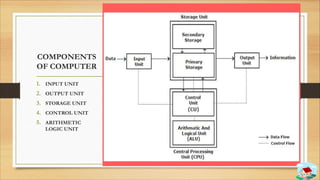 COMPUTER FUNDAMENTALS | PPT