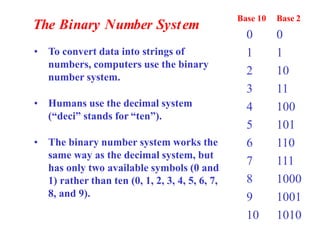 Computer Fundamentals.pptx